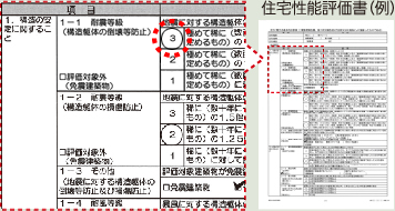 住宅性能評価書(例)